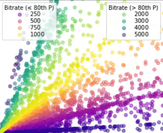 Machine Learning Data Visualizations & Analysis